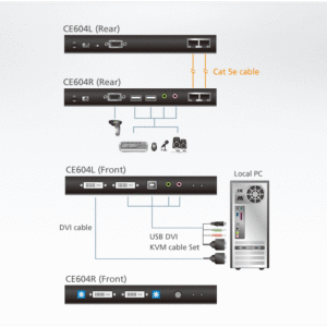 ATEN CE604 USB-DVI-Dualanzeige-Cat-5-KVM-Extender (1024 x 768 bei 60 m)