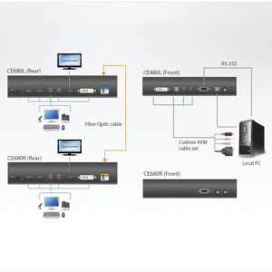 ATEN CE680 Optischer USB-DVI-KVM-Extender (1920 x 1200 bei 600 m)