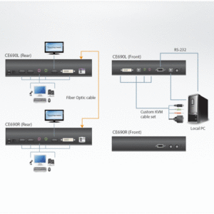 ATEN CE690 Optischer USB-DVI-KVM-Extender (1920 x 1200 bei 20km)