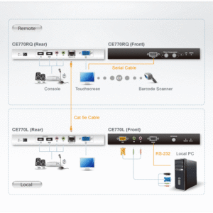 ATEN CE770 USB-VGA/Audio-Cat-5-KVM-Extender mit Entzerrung (1280 x 1024 bei 300 m)