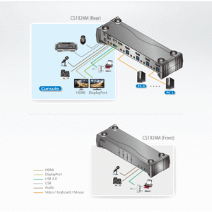 ATEN CS1924M 4-Port USB 3.0 4K DisplayPort MST KVMP™ Switch (Kabel enthalten)