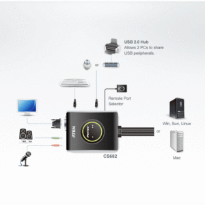 ATEN CS682 2-Port USB DVI/Audiokabel KVM Switch mit Remote-Port-Wähler