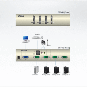 ATEN CS74U 4-Port-USB-VGA/Audio-KVM-Switch