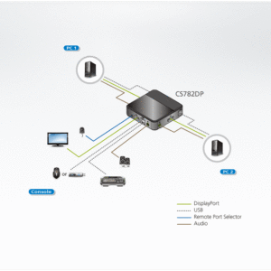 ATEN CS782DP 2-Port USB DisplayPort/Audio KVM Switch (4K unterstützt und Kabel enthalten)