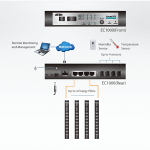 ATEN EC1000 Energiebox mit Echtzeit-Leistungsüberwachung