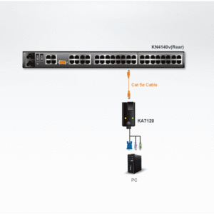 ATEN KA7120 PS/2-VGA-KVM-Adapter mit Composite-Video-Unterstützung