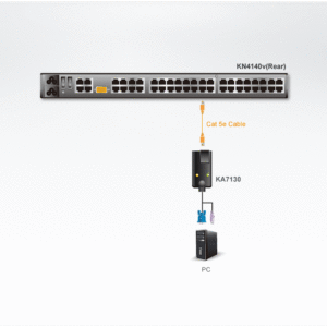 ATEN KA7130 SUN Legacy-KVM-Adapter