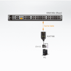 ATEN KA7166 USB-DVI-Virtual-Media-KVM-Adapter mit Chipkartenunterstützung