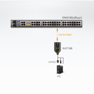 ATEN KA7168 USB-HDMI-Virtual-Media-KVM-Adapter mit Chipkartenunterstützung