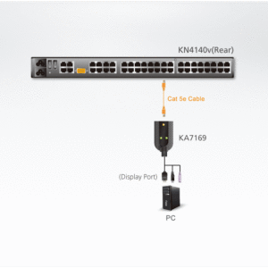ATEN KA7169 USB-DisplayPort-Virtual-Media-KVM-Adapter mit Chipkartenunterstützung