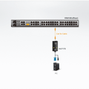 ATEN KA7170 USB-VGA-KVM-Adapter mit Composite-Video-Unterstützung