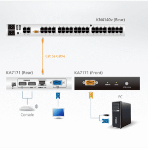 ATEN KA7171 USB-PS/2 KVM-Adaptermodul mit lokaler Konsole