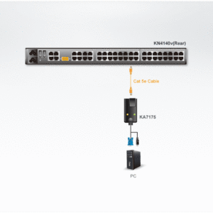 ATEN KA7175 USB-VGA-Virtual-Media-KVM-Adapter
