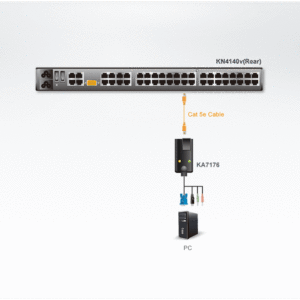 ATEN KA7176 USB-VGA/Audio-Virtual-Media-KVM-Adapter
