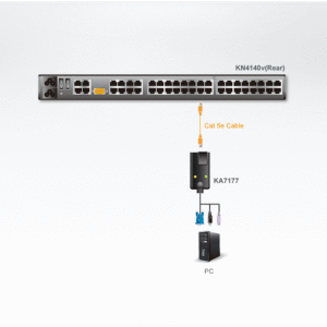 ATEN KA7177 USB-VGA-Virtual-Media-KVM-Adapter mit Chipkartenunterstützung