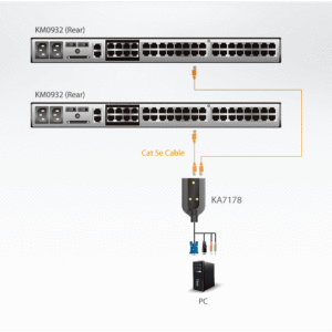 ATEN KA7178 USB-VGA/Audio-Virtual-Media-KVM-Adapter mit Dualausgang