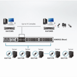 ATEN KA7230S PS/2-USB Konsolenmodul