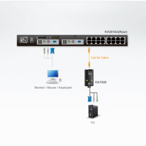 ATEN KA7520 PS/2-VGA-KVM-Adapter