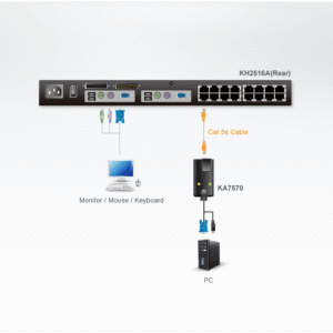 ATEN KA7570 USB-VGA-KVM-Adapter