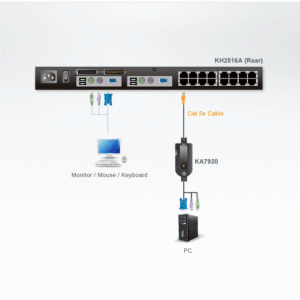 ATEN KA7920 PS/2 VGA KVM Adapterkabel