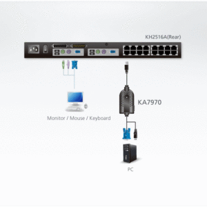 ATEN KA7970 USB-VGA-KVM-Adapter