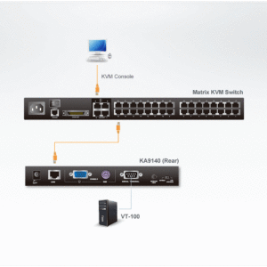 ATEN KA9140 Serieller KVM-Adapter