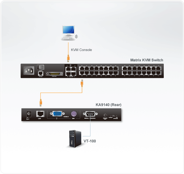ATEN KA9140 Serieller KVM-Adapter