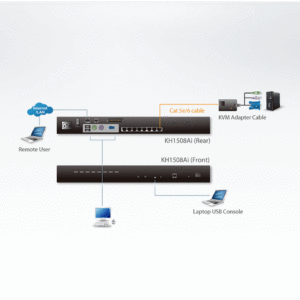 ATEN KH1508Ai 1-Local/Remote Share Access 8-Port Multi-Interface Cat 5 KVM over IP Switch