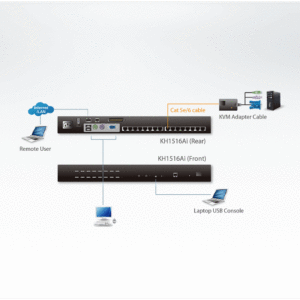 ATEN KH1516Ai 1-Local/Remote Share Access 16-Port Multi-Interface Cat 5 KVM over IP Switch