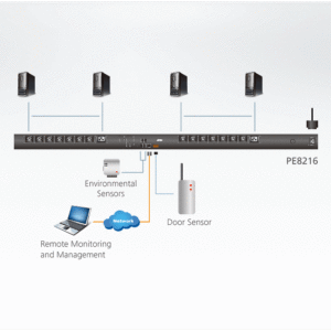ATEN PE8216 20-A/16-A-Öko-PDU mit 16 Ausgängen und Ausgangsmess- und -schaltfunktion