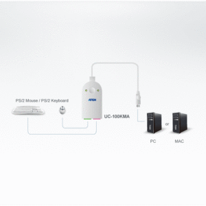 ATEN UC100KMA PS/2 auf USB Adapter mit Mac Unterstützung (30 cm)