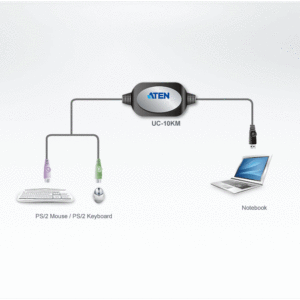 ATEN UC10KM PS/2 auf USB Adapter (90 cm)