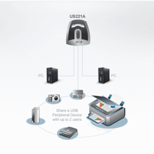 ATEN US221A USB 2.0-Peripheriegeräte-Switch mit 2 Ports