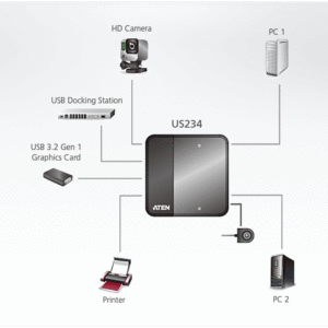ATEN US234 2 x 4 USB 3.2 Gen1 Peripherie-Freigabe-Switch