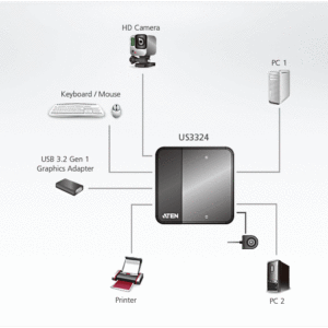 ATEN US3324 2 x 4 USB 3.2 Gen1 Peripherie-Freigabe-Switch