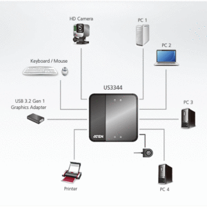 ATEN US3344 4 x 4 USB 3.2 Gen1 Peripherie-Freigabe-Switch
