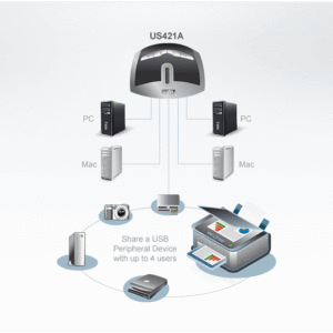 ATEN US421A USB 2.0-Peripheriegeräte-Switch mit 4 Ports