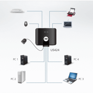 ATEN US424 4 x 4 USB 2.0 Peripherie-Freigabe-Switch