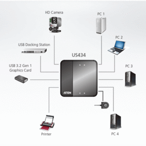 ATEN US434 4 x 4 USB 3.2 Gen1 Peripherie-Freigabe-Switch