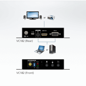 ATEN VC182 VGA/Audio-zu-HDMI-Wandler mit Scaler