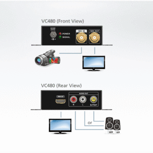 ATEN VC480 3G-SDI-zu-HDMI/Audio-Wandler