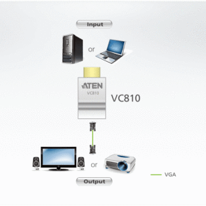 ATEN VC810 HDMI-zu-VGA-Adapter