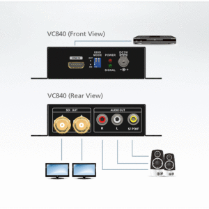 ATEN VC840 HDMI-zu-3G-SDI/Audio-Wandler
