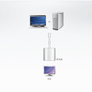 ATEN VC920 MiniDisplay-Port-VGA-Adapter