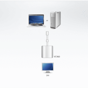 ATEN VC960 MiniDisplay-Port-DVI-Adapter