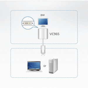 ATEN VC965 DisplayPort auf DVI Adapter