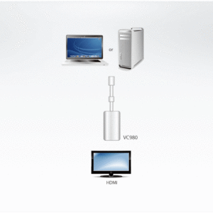 ATEN VC980 MiniDisplay-Port-HDMI-Adapter