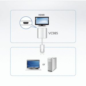 ATEN VC985 DisplayPort auf HDMI Adapter