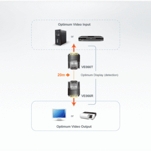 ATEN VE066 Mini-Cat-5-DVI-Extender (1080p bei 15m/1080i bei 20m)
