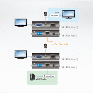 ATEN VE172R VGA/Audio-Cat-5-Empfänger mit Kaskadierung (1280 x 1024 bei 150 m)